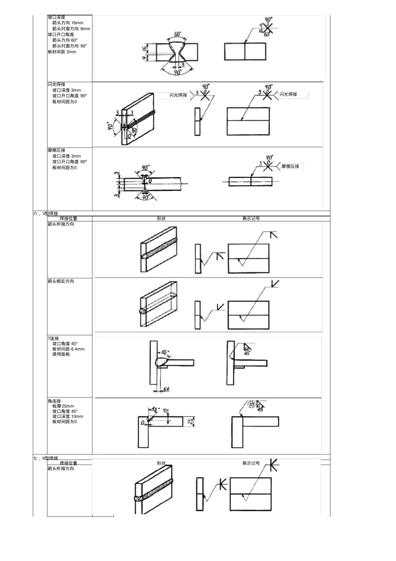 焊接符号说明大全24972.pdf_第3页