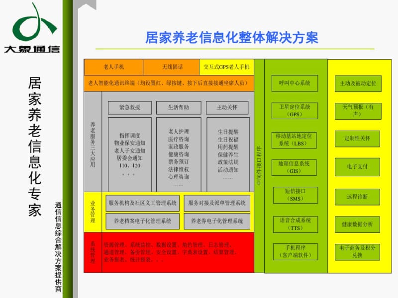 居家养老信息化解决方案().pdf_第3页