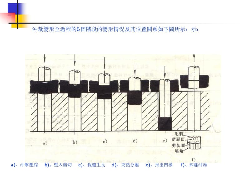 常用冲压工艺介绍.pdf_第3页