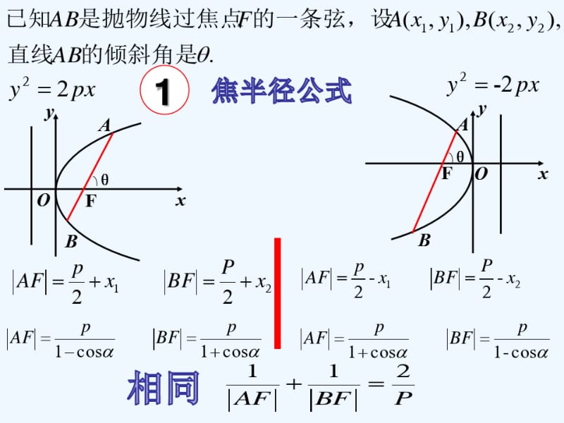 抛物线的焦点弦公式总结.pdf_第2页