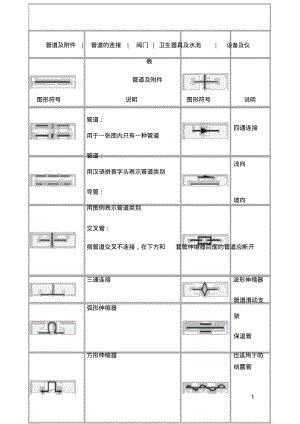 天然气管道工程各种图形符号.pdf