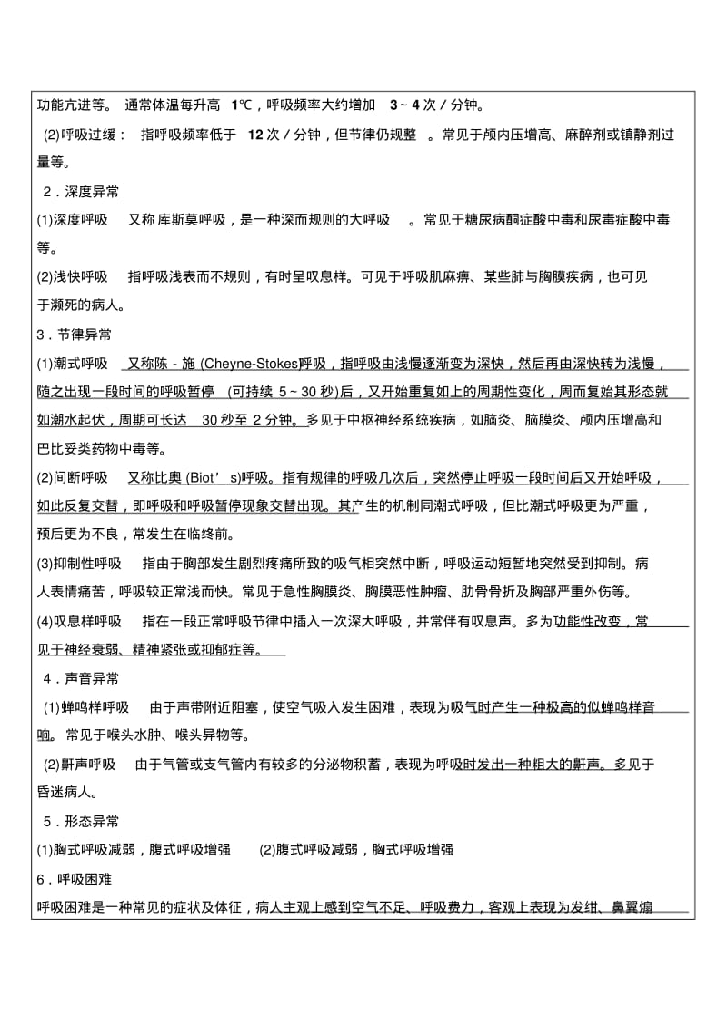 护理业务学习(呼吸的观察与护理).pdf_第3页