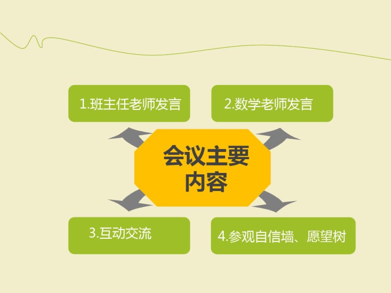 小学三年级家长会家长会课件如何培养良好的学习习惯.pdf_第2页