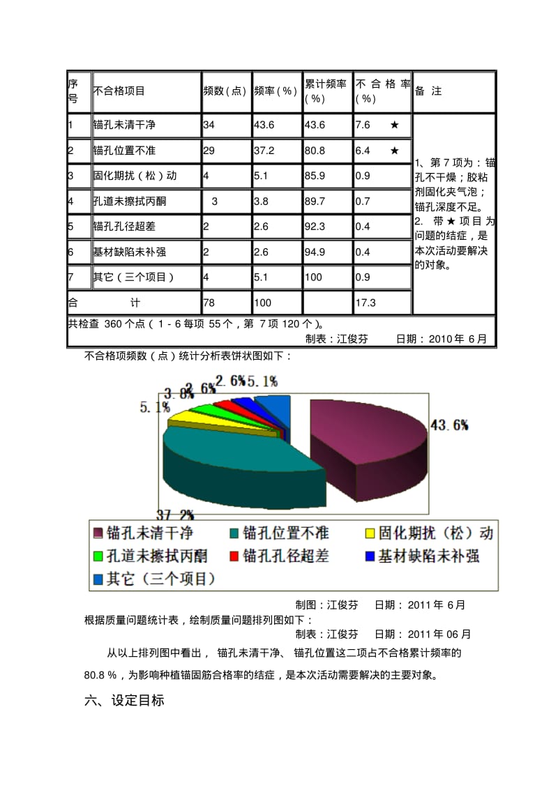 提高植筋的种植合格率.pdf_第3页