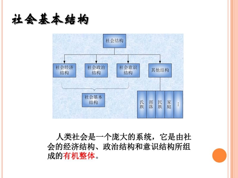 社会基本结构..pdf_第3页