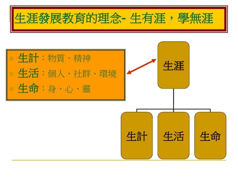 生涯发展教育的理念与实施..pdf_第3页