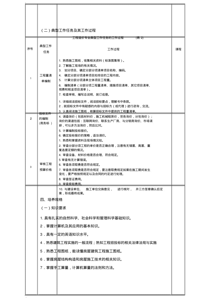 工程造价专业人才培养方案.pdf_第2页