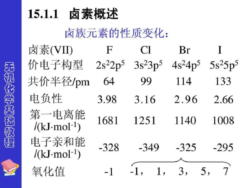 大连理工大学无机化学课件第15章.pdf_第3页