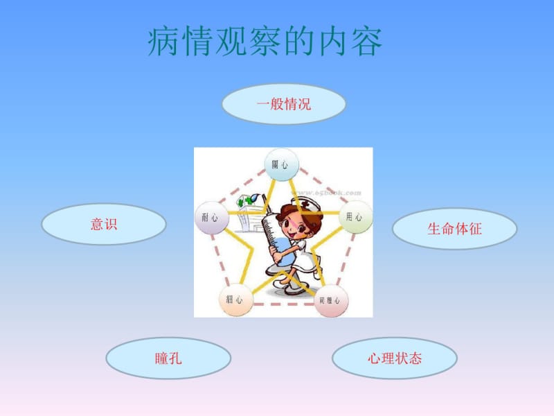 病人的病情观察要点.pdf_第3页