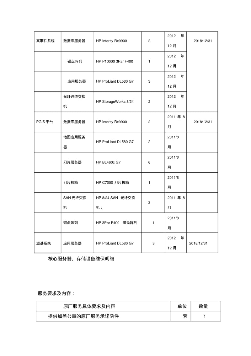 本项目供应商资格条件要求如下.pdf_第2页