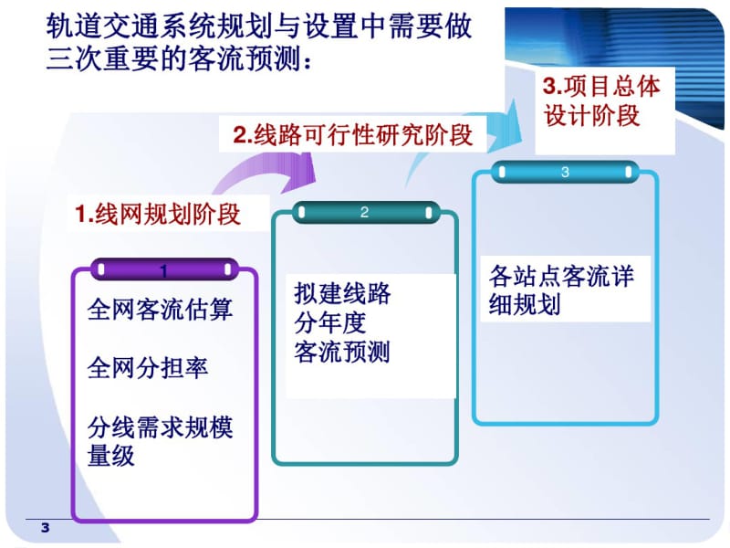 城市轨道交通客流预测.pdf_第3页