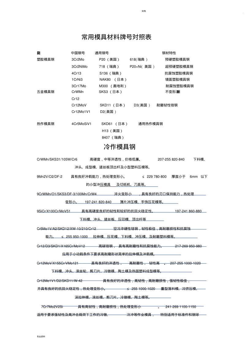 常用模具材料牌号对照表.pdf_第1页