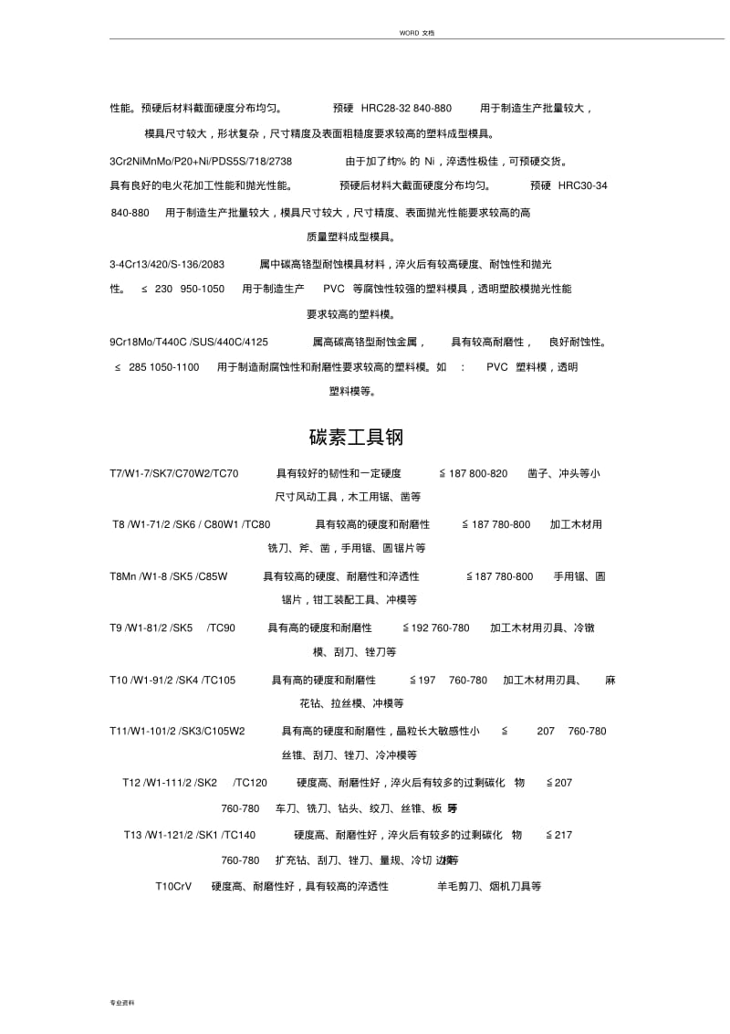 常用模具材料牌号对照表.pdf_第3页