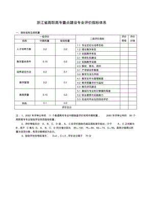 浙江省高职高专重点建设专业评价指标体系..pdf