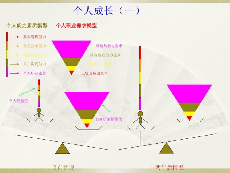 建立高效售后服务团队.pdf_第3页