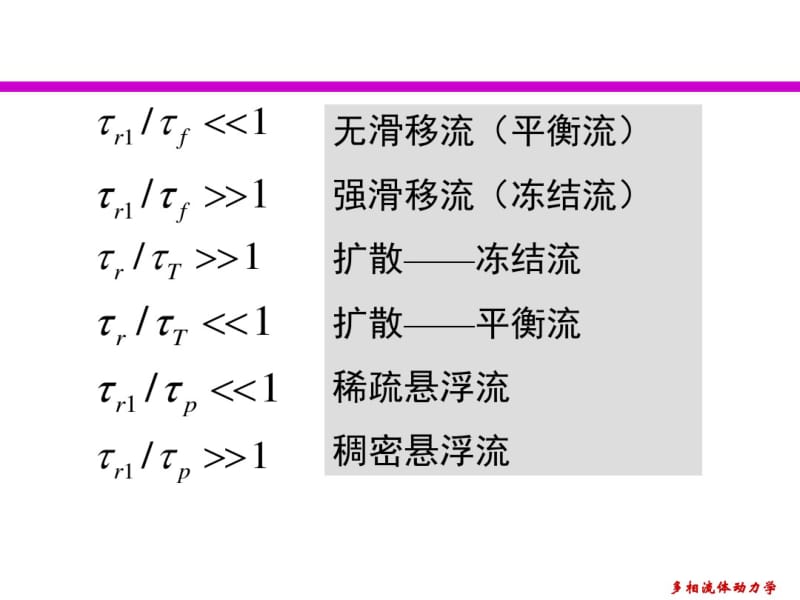 多相流动的基本理论.pdf_第3页