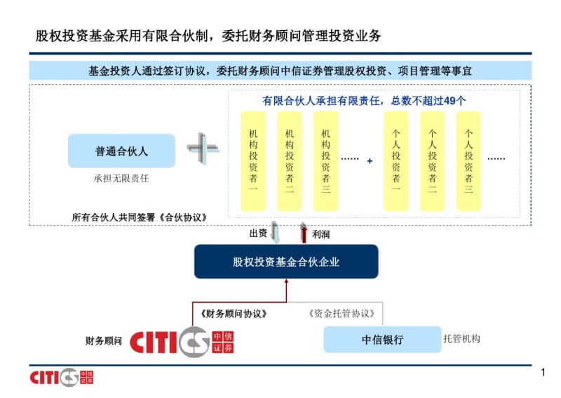 基金路演推介.pdf_第2页