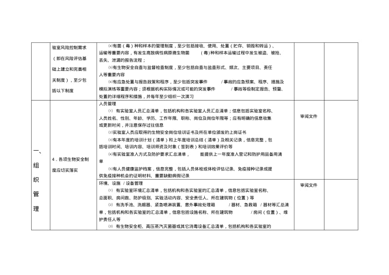 病原微生物实验室生物安全自查表.pdf_第2页