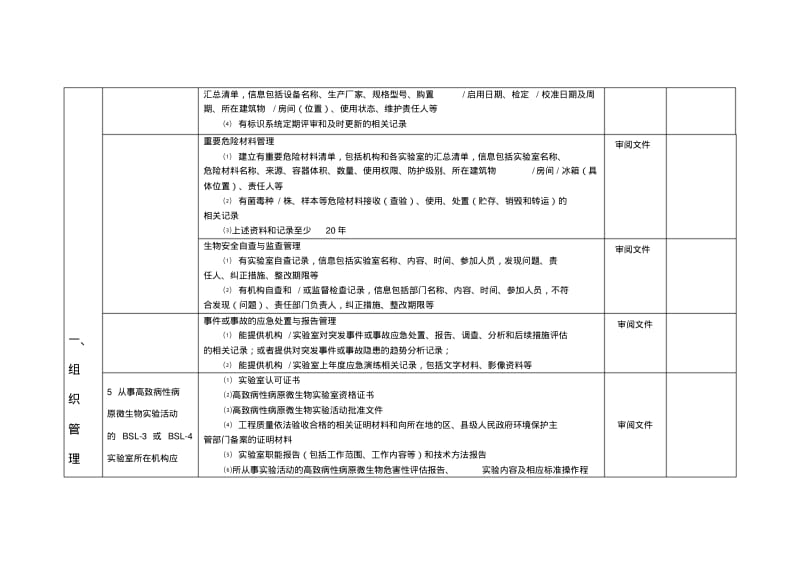 病原微生物实验室生物安全自查表.pdf_第3页