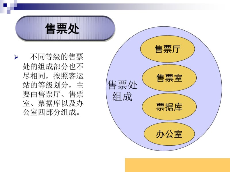 客运站设计讲义.pdf_第3页