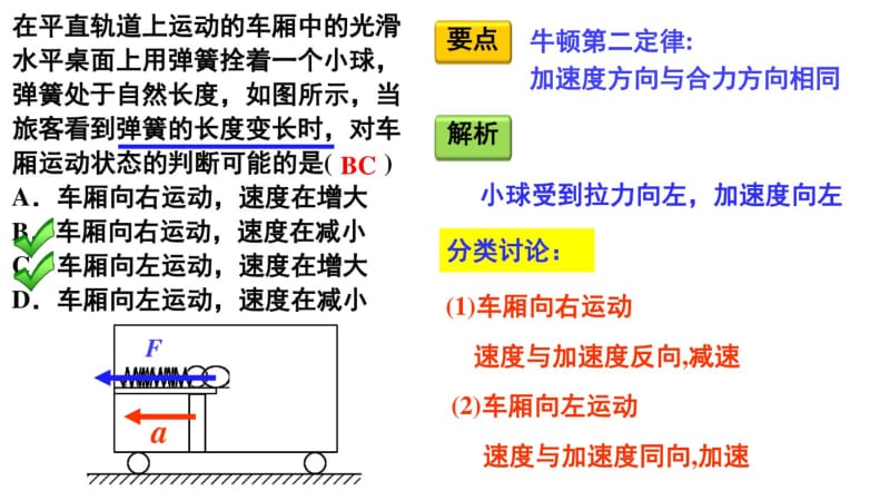 好题精析：物体运动情况的判定.pdf_第1页