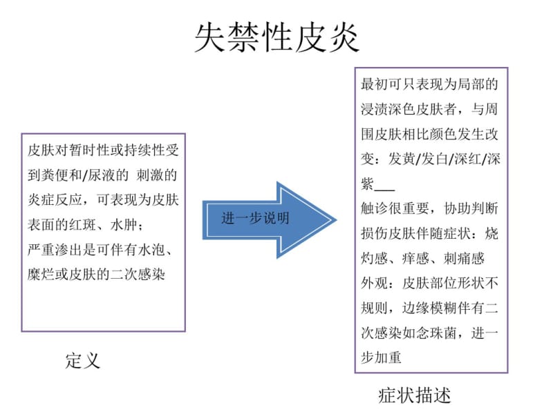 失禁性皮炎的评估预防及.pdf_第2页