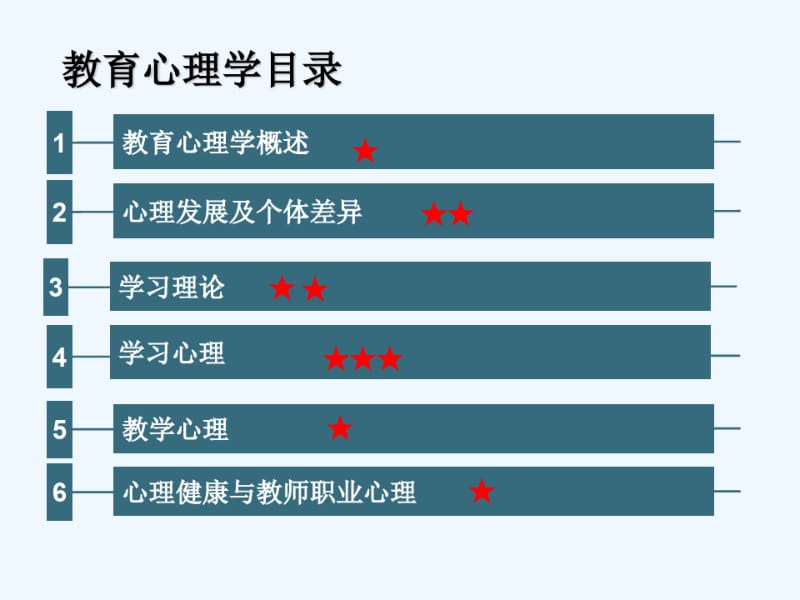 教育心理学.pdf_第2页