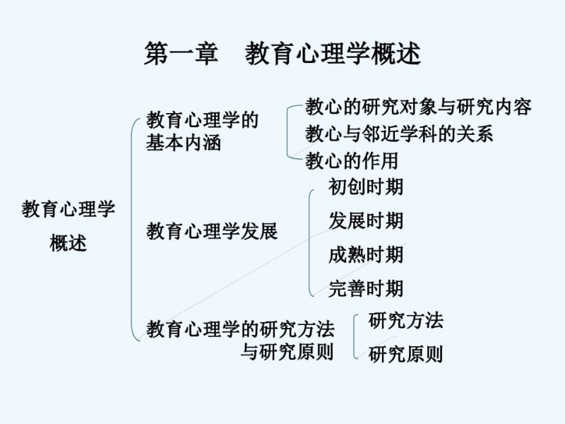 教育心理学.pdf_第3页