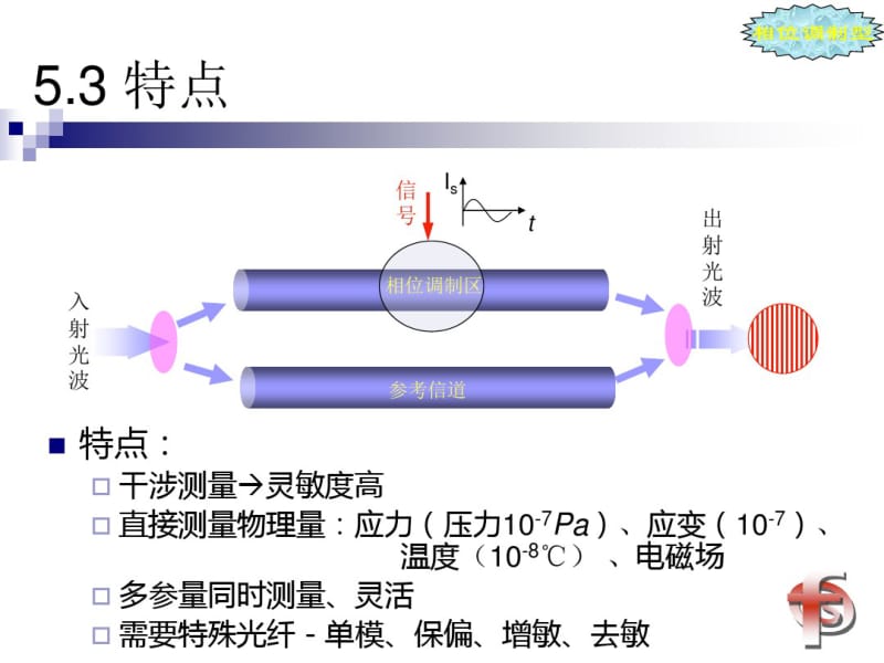 第3章相位调制型光纤传感器..pdf_第3页