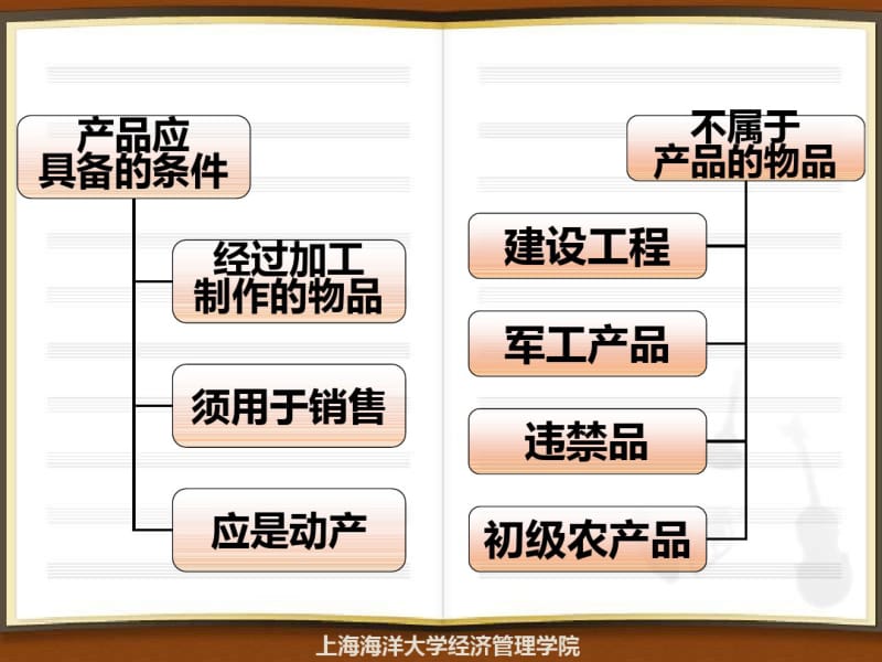 第八章__产品质量法..pdf_第3页