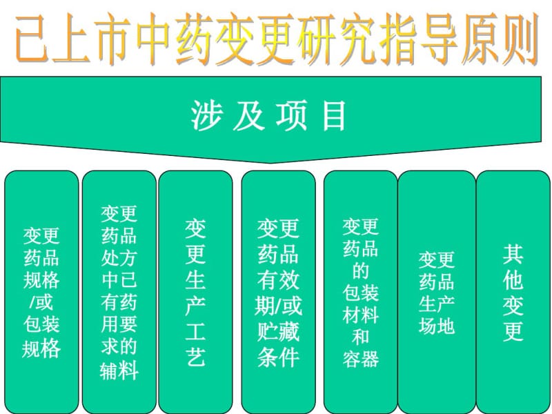 已上市中药变更研究指导原则.pdf_第2页