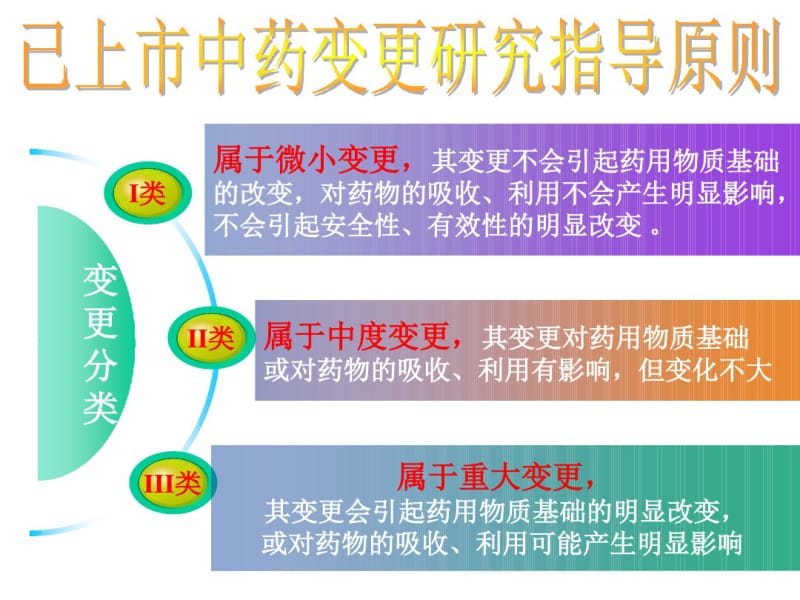 已上市中药变更研究指导原则.pdf_第3页