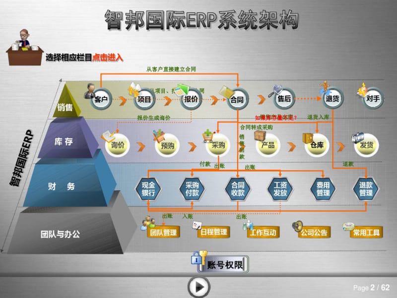 智邦国际ERP系统.pdf_第2页