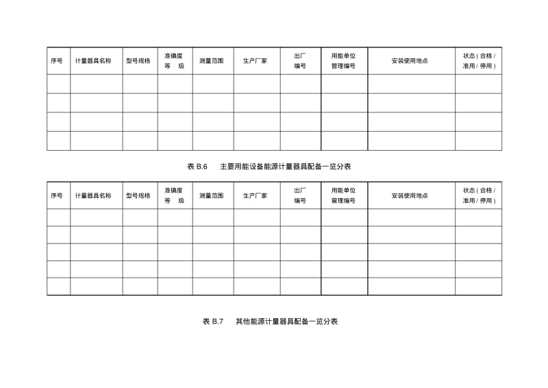 重点用能单位能源计量管理用表.pdf_第3页