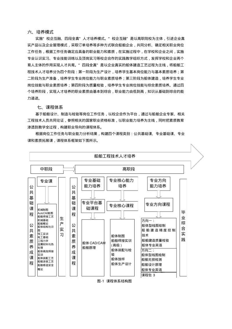 船舶工程技术专业五年一贯制人才培养方案.pdf_第3页