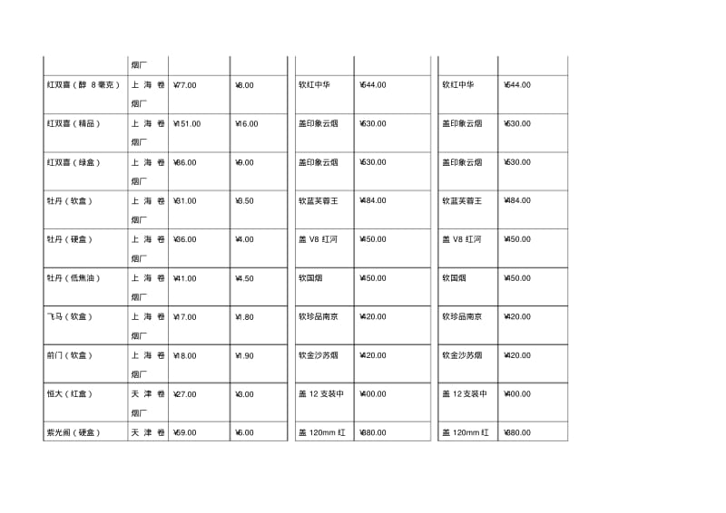 香烟价格表(史上最全).pdf_第3页