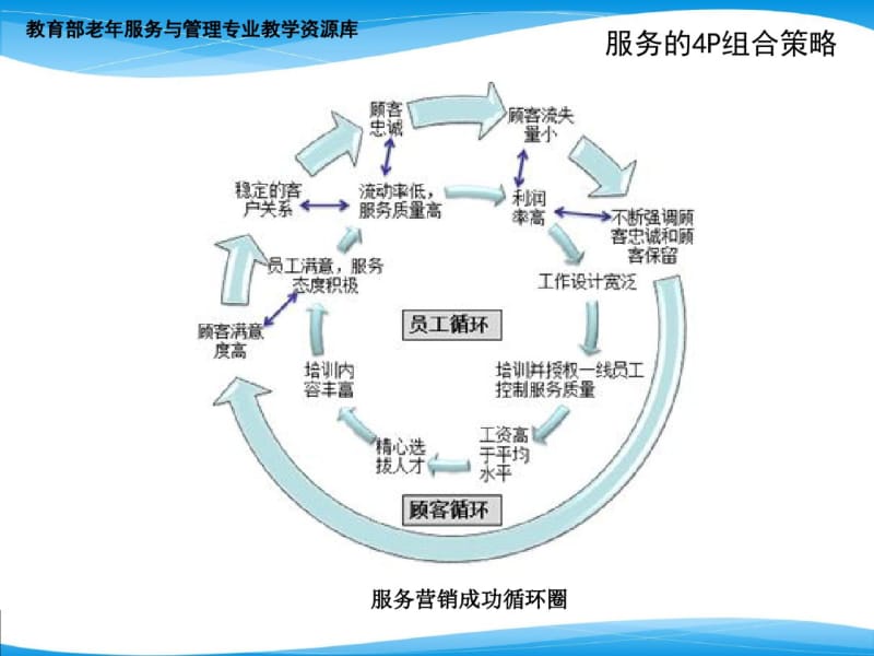 老年服务营销组合策略分析..pdf_第3页