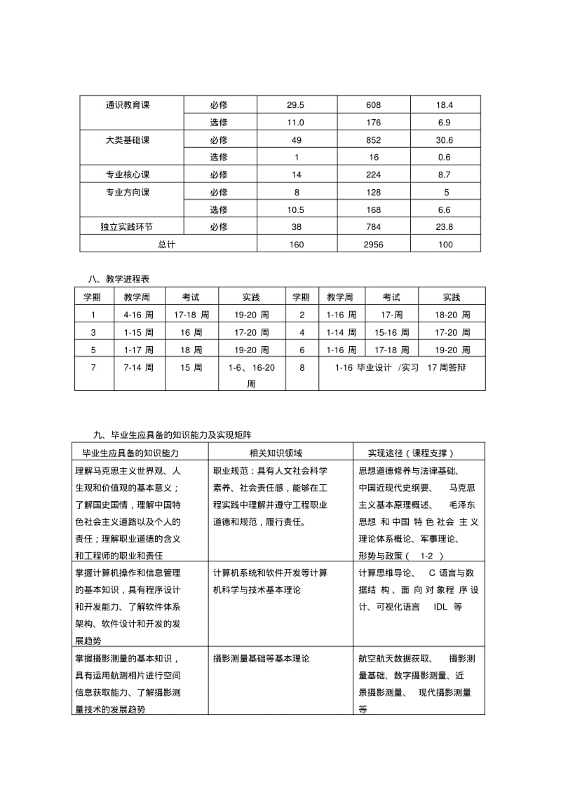 遥感科学与技术专业本科培养方案.pdf_第2页