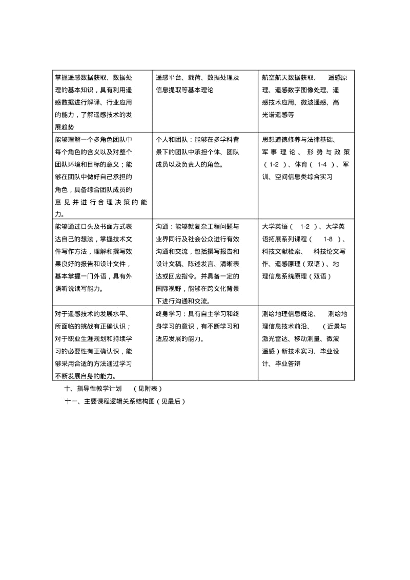 遥感科学与技术专业本科培养方案.pdf_第3页