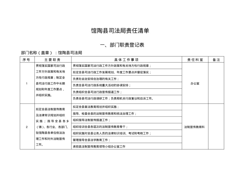 馆陶司法局责任清单.pdf_第1页