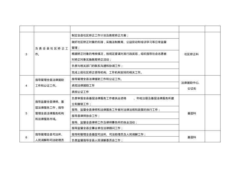 馆陶司法局责任清单.pdf_第2页