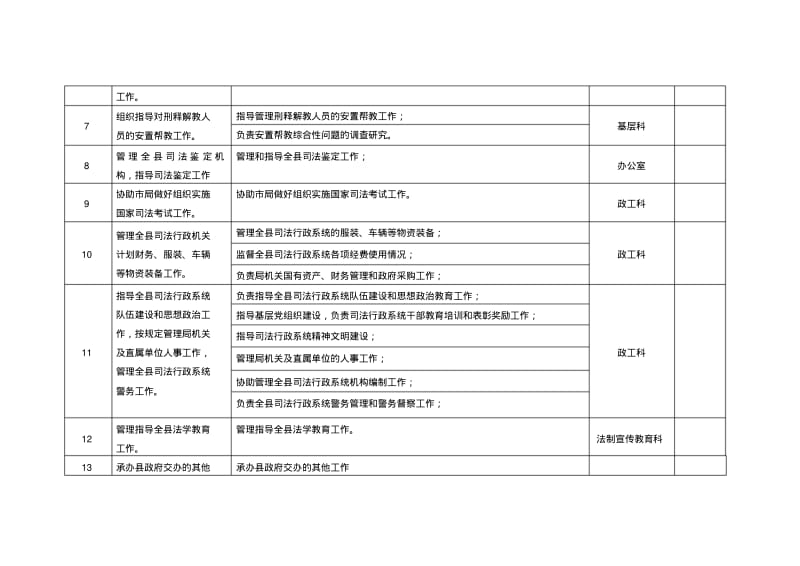 馆陶司法局责任清单.pdf_第3页