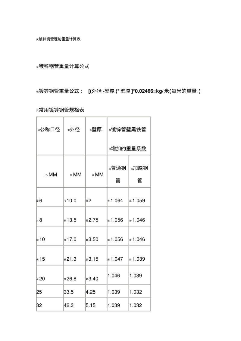 镀锌钢管理论重量计算表.pdf_第1页