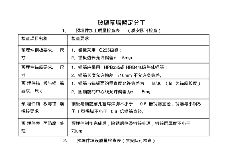 幕墙质量验收标准.pdf_第1页