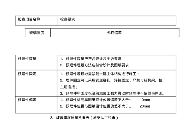 幕墙质量验收标准.pdf_第2页