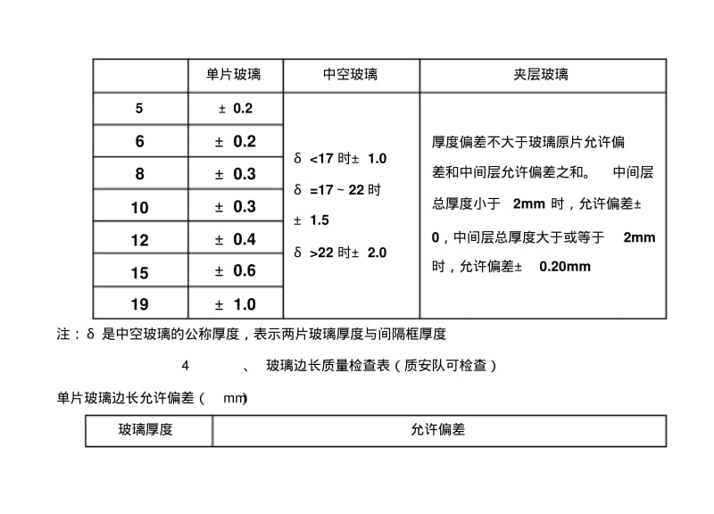 幕墙质量验收标准.pdf_第3页