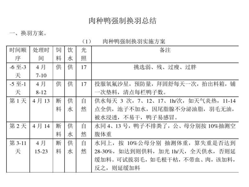 肉种鸭.pdf_第2页