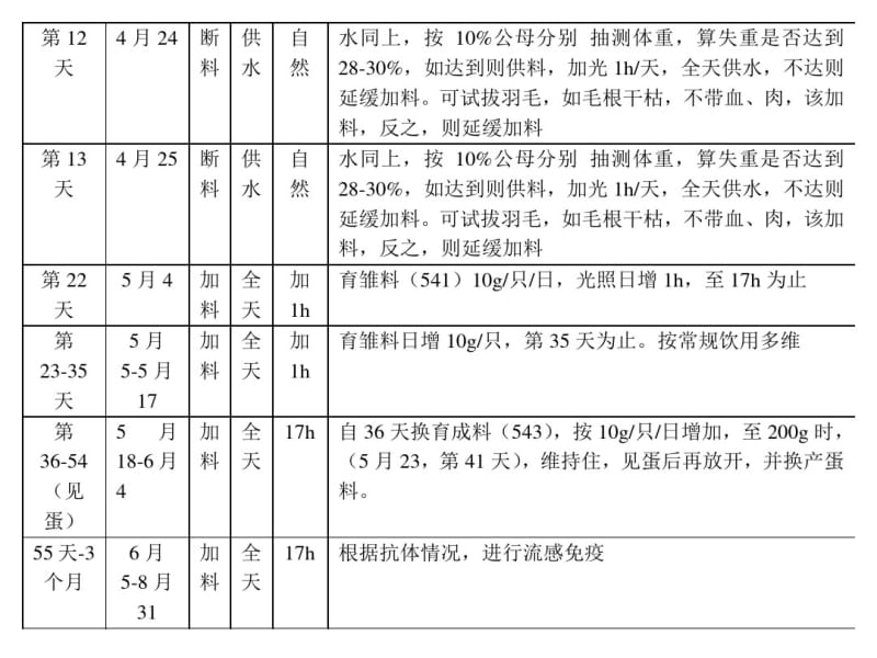 肉种鸭.pdf_第3页