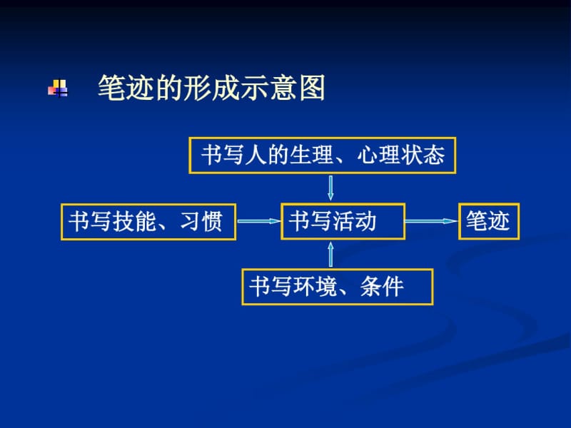 认识笔迹检验..pdf_第2页