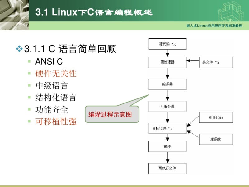 最新嵌入式Linux应用程序开发教程03-Linux下的C编程基础.pdf_第2页